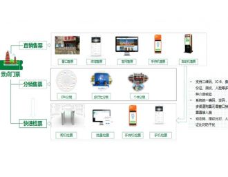 智慧工地管理系統(tǒng)